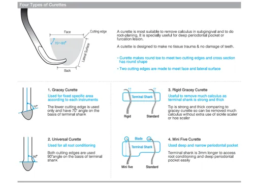 Curette Rigid Gracey Curettes  3 infonya_curette