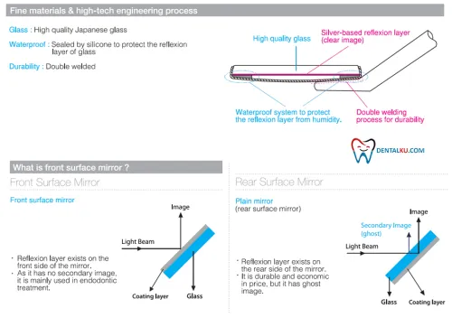 Mirror Double Sided Mirror 3 mirror_penjelasannya