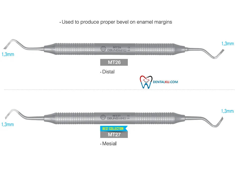 Margin Trimmers Gingival Retractor Margin Trimer Placement