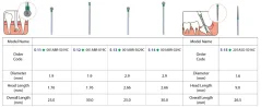 STAR - LINE Ball Round  Surgical Bur