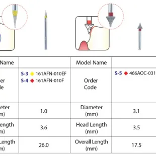 STAR - LINE Composite Finishing / Occlusal Chamfer 1 s_line__s1_s5_01_custom