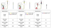 STAR - LINE Composite Finishing  Occlusal Chamfer