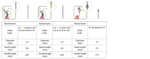 STAR - LINE Composite Finishing / Occlusal Chamfer 1 s_line__s1_s5_01_custom