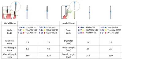STAR - LINE Long Proximal Boxing / Safety Margin Finishing 1 s_line__s20_s31_01_custom