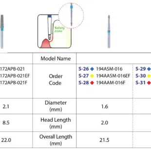 STAR - LINE Long Proximal Boxing / Safety Margin Finishing 1 s_line__s20_s31_01_custom