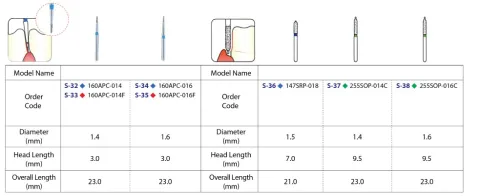 STAR - LINE End Proximal Safety Cutting / Gingival Safety 1 s_line__s32_s38_01_custom
