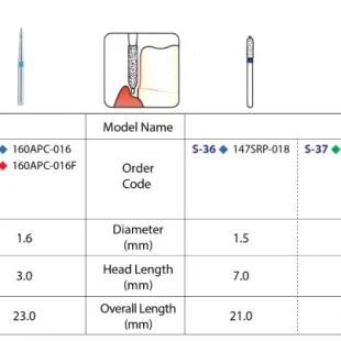STAR - LINE End Proximal Safety Cutting / Gingival Safety 1 s_line__s32_s38_01_custom