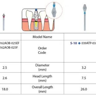 STAR - LINE Occlusal Bevel Bur / Tissue Punch Bur 1 s_line__s6_s10_01_custom