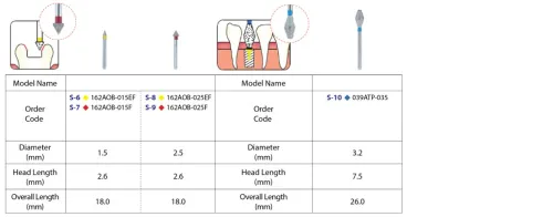 STAR - LINE Occlusal Bevel Bur / Tissue Punch Bur 1 s_line__s6_s10_01_custom