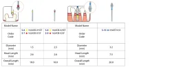 STAR - LINE Occlusal Bevel Bur  Tissue Punch Bur