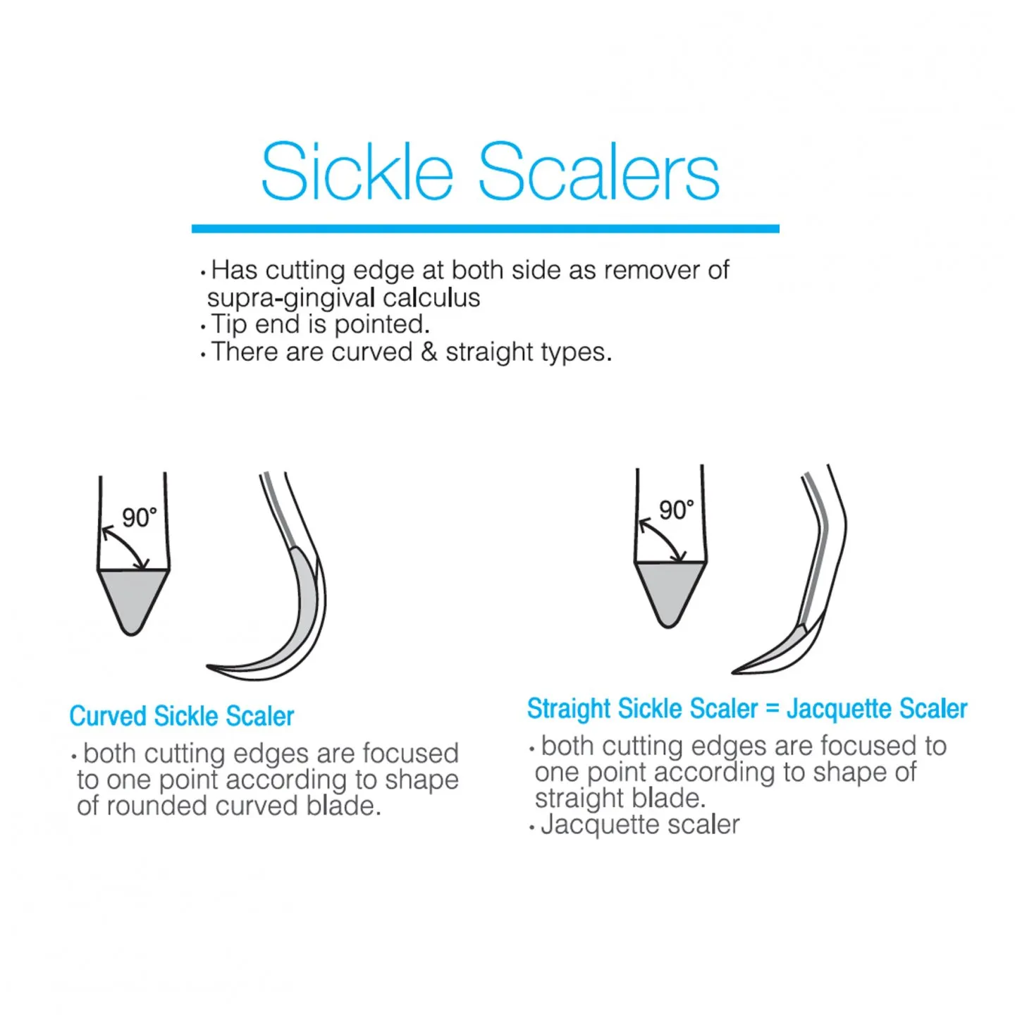 Sickle Scaler (Straight) Scaler