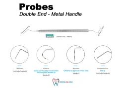 Probe & Tweezer Probes