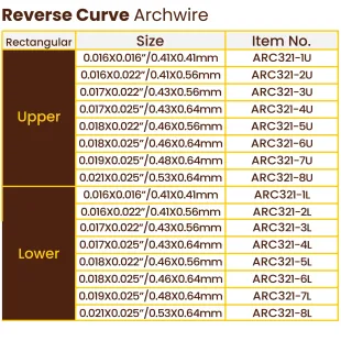 Rectangular Type Reverse Curve NITI Archwire Rectangular 2 ~blog/2024/2/1/tabel_reverse_curve_rectangular_04