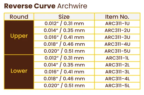Round Type  Reverse Curve NITI Archwire Round 2 ~blog/2024/2/1/tabel_reverse_curve_round_03