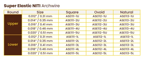 Round Type Super Elastic NITI Archwire - Square Round 2 ~blog/2024/2/1/tabel_super_elastic_niti_round_01