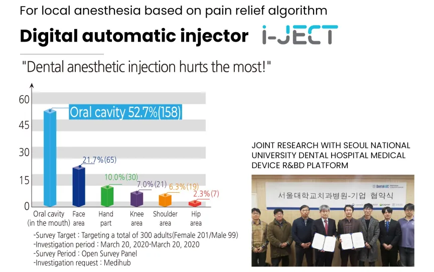 Anesthesia Digital I-ject Anesthesia Digital I-ject 4 ~blog/2025/5/16/grafik