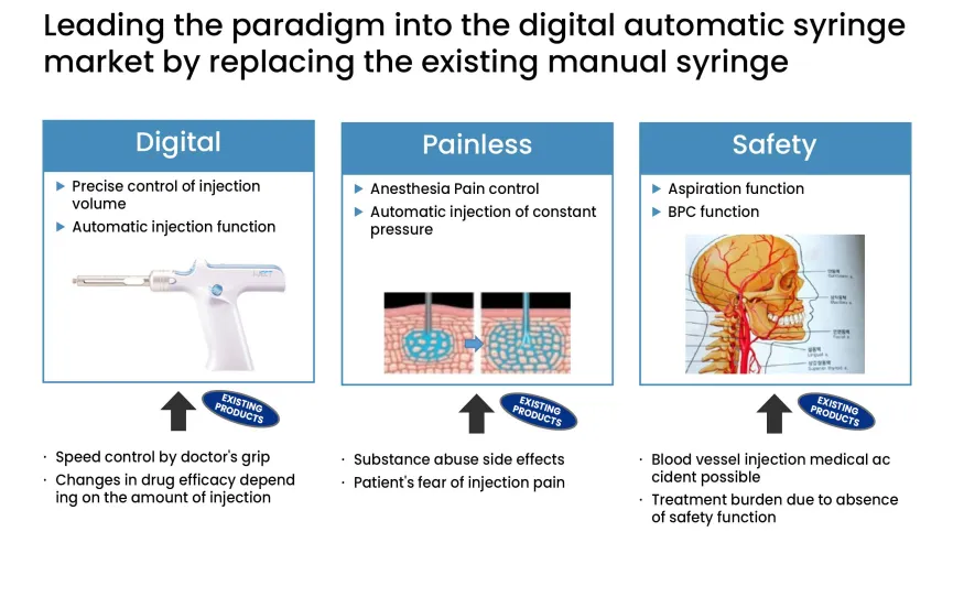 Anesthesia Digital I-ject Anesthesia Digital I-ject 6 ~blog/2025/5/16/tabel